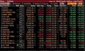 Stock quote, stock chart, quotes, analysis, advice, financials and news for bursa malaysia berhad is an exchange holding company. Bursa Malaysia Ends 2019 On Downbeat Note The Star