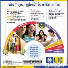 Lic India Palns New Jeevan Anand Life Insurance Marketing Life And Health Insurance Insurance Investments
