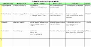 Business Development Plan Template Luxury Personal Development P Personal Development Plan Personal Development Plan Template Personal Development Plan Example