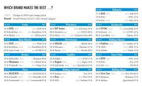 Home » news » gun debate: You Said We Listened The Best Mountain Bike Brands Of 2019 Enduro Mountainbike Magazine