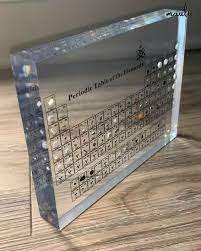 Pin On Periodictable