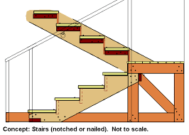 The bc building code requires all guard rails to be 42 in height for exterior if the height above ground is greater than 600 mm. How To Build Wooden Steps Or Decks Dengarden