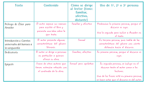 Paco el chato español tercer grado de secundaria volumen 2. Paco El Chato Telesecundaria 3 Grado Tercero De Secundaria Libros De Texto De La Sep Contestados Examenes Y Ejercicios Interactivos