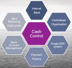 Global cash card customer service phone number. Is This The Ultimate Structure For Achieving Global Cash Control Ctmfile