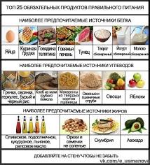 сушка тела для девушек подробное меню на каждый день Sushka Tela Shredded Body Zdorovoe Pitanie Nizkokalorijnye Recepty Poleznoe Pitanie