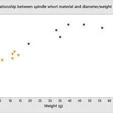 1 Imported walrus ivory Bishop's crozier (early medieval) from the area... 