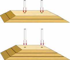 After detaching the camper trailer from the car and chocking the wheels the camper trailer may be perfectly level in. Multi Use Leveling Blocks Trailer Life