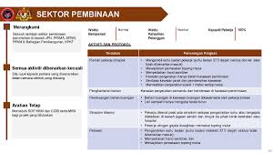 Prosedur operasi standard (sop) pengurusan kandungan laman web/laman sosial universiti malaysia sabah. Kpkt On Twitter Prosedur Operasi Standard Sop Perintah Kawalan Pergerakan Pemulihan Pkpp Bagi Sektor Pembinaan Berikut Adalah Prosedur Operasi Standard Sop Berkaitan Sektor Pembinaan Untuk Makluman Umum Dapatkan Info Lanjut Di Laman