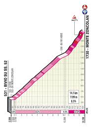 Giro d'italia 2021 route map. Vorschau Giro D Italia 2021 Strecke Und Etappen In Der Profi Analyse