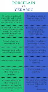 Excessive tile lippage on floors. Porcelain Vs Ceramic Tile Which One Is Better Luxury Home Remodeling Sebring Design Build