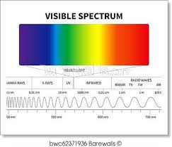 Light Spectrum Wavelength Gardanews Co