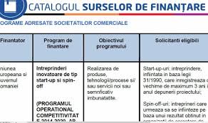 Catalog surse de finantare (iulie2019). Catalogul Liniilor De Bani Europeni Pentru Firme Descarca Documentul