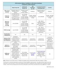 Pa Enrollment Services Health Plan Comparison Chart