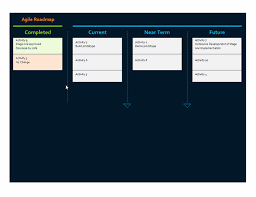 Find a roadmap template, then make it your own. Agile Roadmap