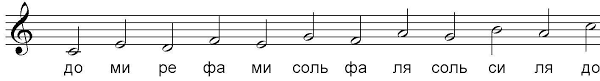 детская песня до ре ми фа соль ля си Kak Legko I Bystro Vyuchit Noty Muzykalnyj Klass