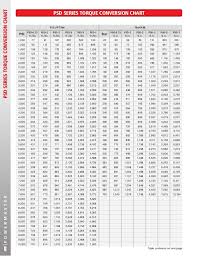 10 Exact Convert Nm To Foot Pounds Chart