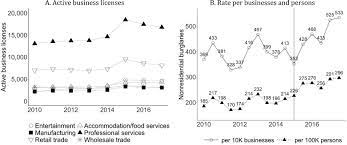 Testing Public Policy At The Frontier The Effect Of The 15 Minimum Wage On Public Safety In Seattle Mitre Becerril 2021 Criminology Amp Public Policy Wiley Online Library