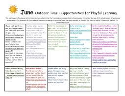 Playful Learning Outdoors In June Play To Learn High School Art Lesson Plans Outdoor Learning
