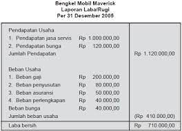 Buatlah daftar rekening atau akun beserta nomor referensi atau kodenya pada sheet 1 lalu di sheet 2, buatlah format jurnal umum yang terdiri dari tanggal, nama rekening, ref, debit dan kredit seperti gambar dibawah. Contoh Laporan Laba Rugi Perusahaan Jasa
