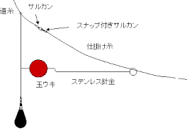 カレイ釣り仕掛けの作り方 釣り アイナメ カレイ