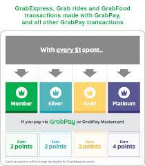 Grabrewards is the largest loyalty programme in southeast asia that rewards users for everyday transactions with grab. Grabrewards Points To Be Slashed For Singapore Users In March 2020