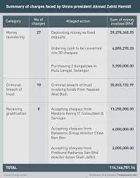For many organizations, it consulting services is a big part of that roadmap. Malaysiakini Myeg Says It S Never Heard Of Company Named By Macc