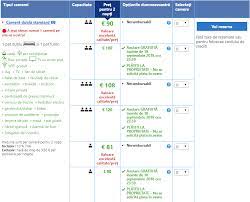 Cumpara astazi pe www.izzybooking.ro , profita de reducere 20% … city break ieftin pe izzybooking.ro pink friday astazi 20% reducere zboruri wizzair. City Break De 3 Zile In Roma 81 Euro P Zbor Cazare Travelator