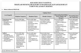 Menerima jasa penyusunan soal ujian (us/um) kelas 9 mapel bahasa inggris meliputi: Kisi Soal Bahasa Inggris Kelas 9 Dan Kunci Jawaban Peranti Guru