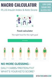 Macro Calculator Insulin Index Keto Score Insulin Index Macro Calculator Keto