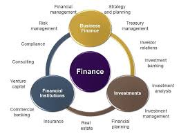 One of the major features of pursuing a after pursuing a career in management, the salary varies as per the aptitude, work experience and skills of the aspirant. Finance Management Careers Careerguide Com Page 5