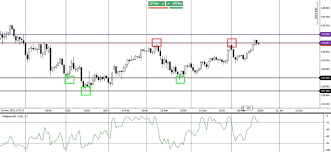 Legends of Trading (Part 2): Is this the best recorded trading result in  history? - Purple Trading