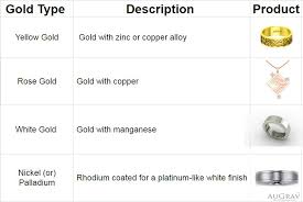 Difference Between 14k 18k 22k And 24k Gold Jewellery