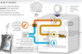 This coffee maker comes with a carafe lock to keep the carafe in place. Espresso Machine Coffee Machine Diagram Dalgona Coffee Maker