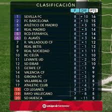 Twitter Sevilla Santander Madrid Derby
