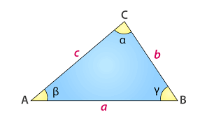 Once you know all the side lengths, you can compute all of the trigonometric functions. Law Of Cosines Proof Example