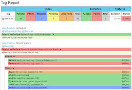 Confluence Mobile Jenkins Wiki