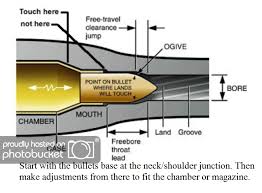 Where Is The Ogive And Does It Really Matter Ar15 Com