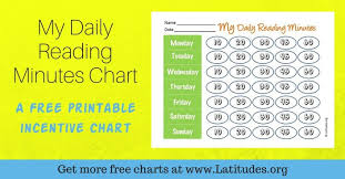 Free Printable Behavior Charts For Home School Acn Latitudes