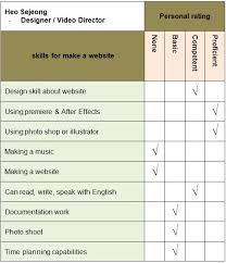 Here are examples of the different types of skills students can use on their resumes, as well as in cover letters and job interviews. Skills Audit 2015mirimstudent14