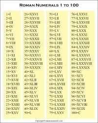 Roman numerals originated, as the name might suggest, in ancient rome. Free Printable Roman Numerals 1 100 Chart In Pdf