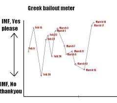 Greek Bailout Chart Of The Day