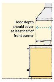 If you have this type of range hood duct, it's essential to change your filters every few months. 64 Important Numbers Every Homeowner Should Know Kitchen Renovation Outdoor Kitchen Appliances Kitchen Remodel