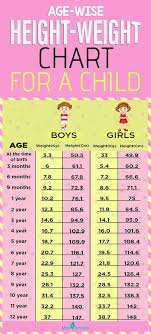A Height Weight Chart Based On Age To Monitor Your Child S Growth Height To Weight Chart Weight Charts Baby Weight Chart