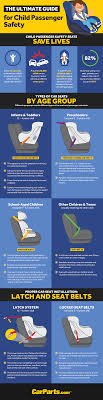 Understanding georgia's booster seat law. Infographic The Ultimate Guide For Child Passenger Safety Car Seats Booster Seats And More In The Garage With Carparts Com Child Passenger Safety Child Passenger Children