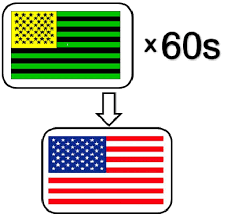 Get it as soon as fri, may 28. When Participants View A Yellow Green And Black American Flag For 60 Download Scientific Diagram