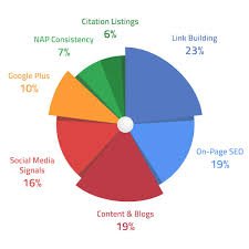 seo seo management seo boise seo portland