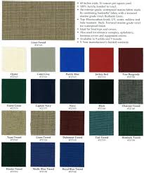 Sunbrella Awning Fabric