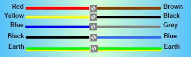 3 Phase Wire Color Code Wiring Diagrams