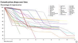 58 unfolded ps2 price charting