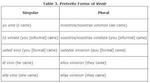 We did not find results for: Irregulars In The Preterite Tense